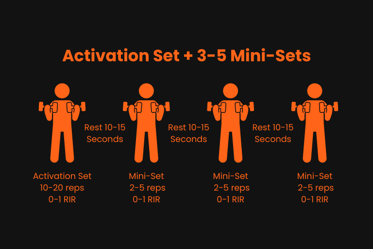 How To Perform Myo Reps