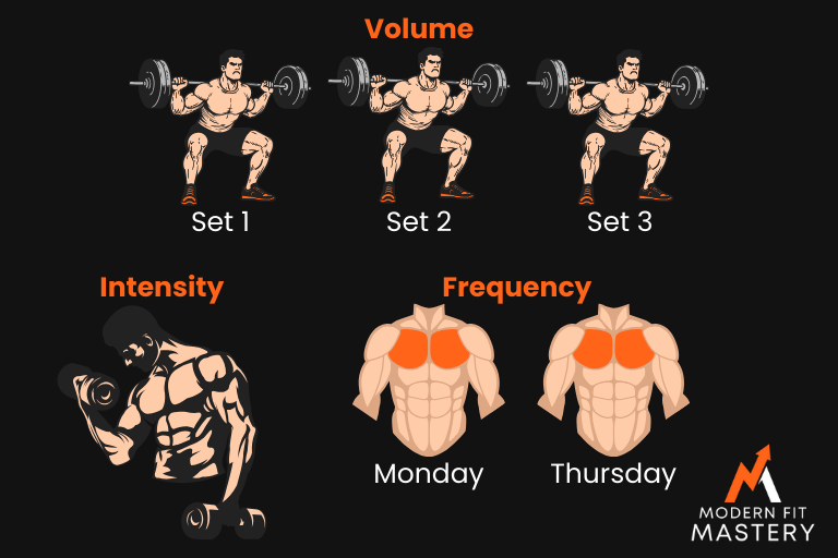 Volume, Intensity, And Frequency