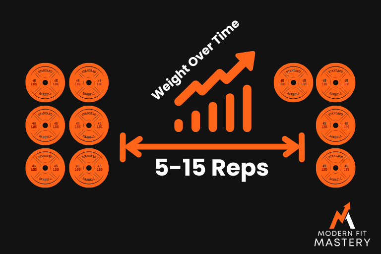 Progressive poundages in the medium repetition range are the key to building muscle.