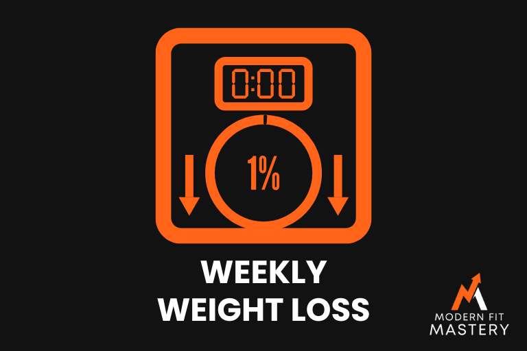 Rates Of Fat Loss For A Fat Loss Phase.