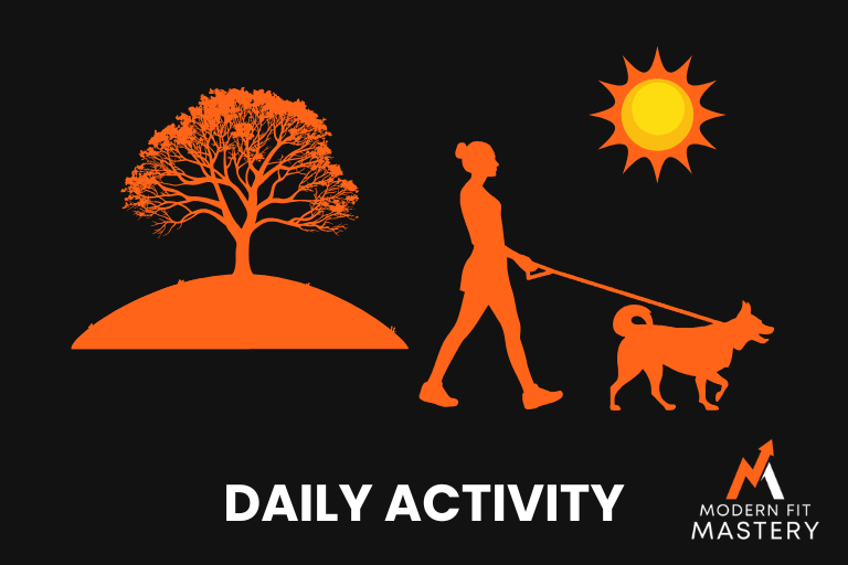 Daily Activity During A Fat Loss Phase.
