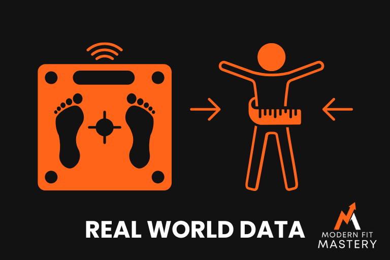 Collecting Real World data For Fat Loss