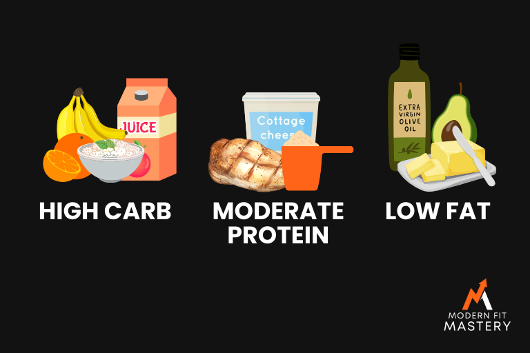 Low fat diet